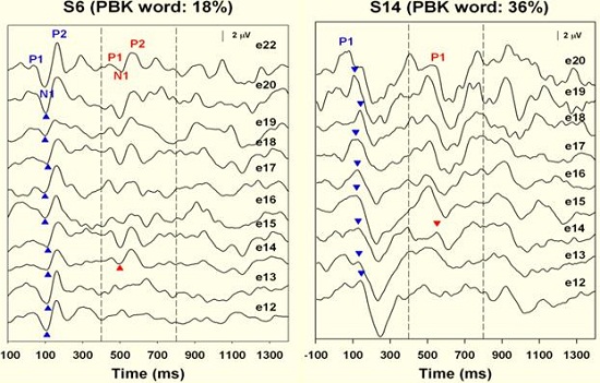 Spectral resolution results for fair and good performers