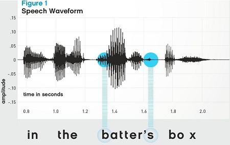 Speech waveform of In the batter’s box