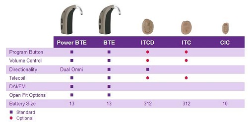 Feature summary for Pep instrument line