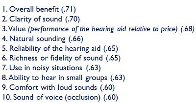 Factors correlated with overall hearing aid satisfaction