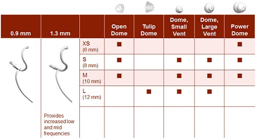 Thin tube and dome options