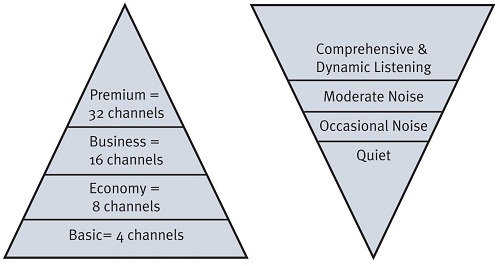 Customer-attribute tier and a traditional channel-based tier