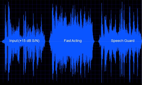 Speech waveforms of original input, input processed with fast-acting compression, and input processed with Speech Guard