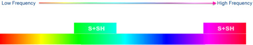Spectral iQ color graphic