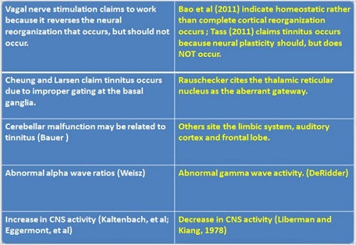 Contradictory mechanism theories