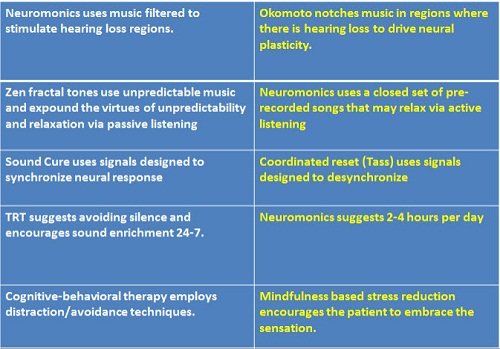 Contradictory treatment approaches