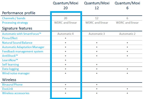 Features of the Quantum and Moxi 20, 12 and 6