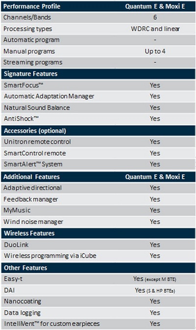 E product features