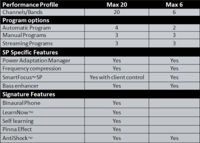 Max product features