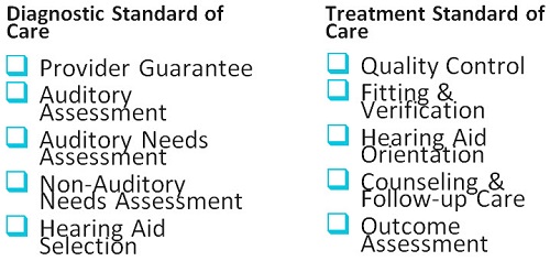 Diagnostic standards of care and treatment standards of care outlined in the Patient Care Excellence Program