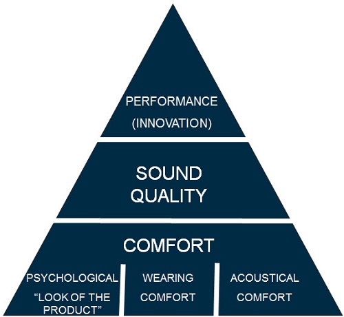 Unitron’s Product Success Pyramid