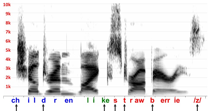 High frequency frication energy disappears when the speech sample from Figure 1 is subjected to the receiver response from Figure 2