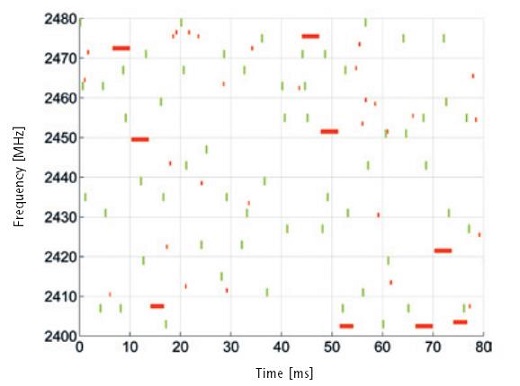 By hopping frequencies and repeated broadcast of audio packets, interference can be minimized