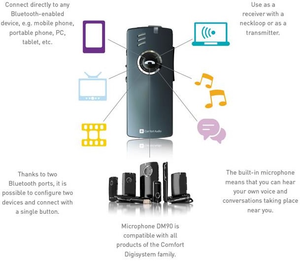 Comfort Digisystem Microphone DM90