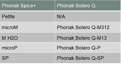Phonak Quest BTE portfolio