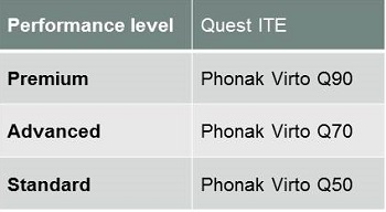 Phonak Quest customs naming structure