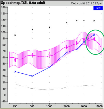 Example of verifying the audible bandwidth of speech in ear canal SPL