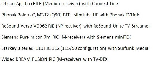 Wireless hearing aids and accessories included in field test in alphabetical order