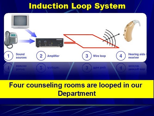 Induction loop system from the sound source to the hearing aid