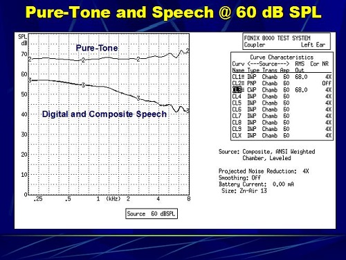 Pure-tone and composite speech runs in the chamber