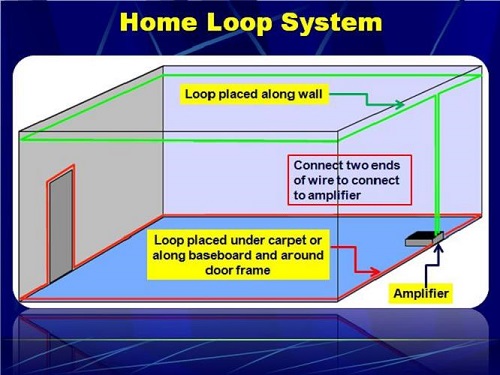 Graphical representation of a floor-to-ceiling loop system