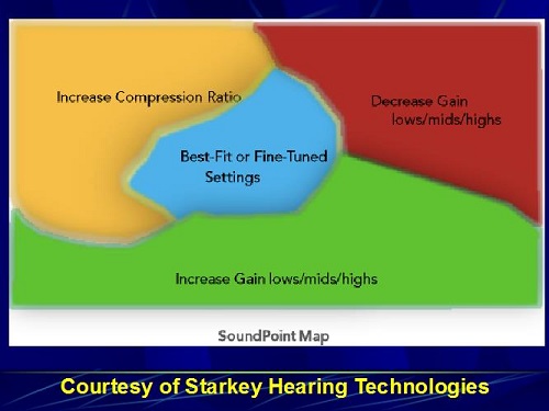 Starkey SoundPoint map