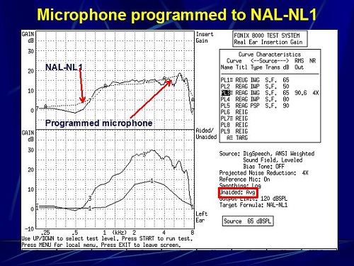 Microphone programmed to meet NAL-NL1 targets as closely as possible