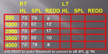 Basic conversion chart used to enter individual REDD data for patients tested clinically
