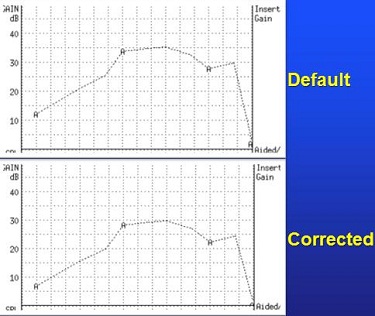 Entered audiogram and corrected audiogram for a binaural fitting