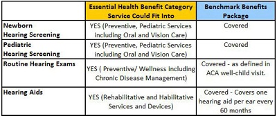 Hawaii Benchmarks Benefits under the Affordable Care Act