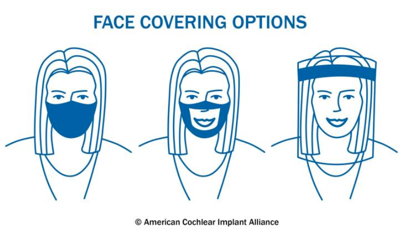 Face covering options infographic