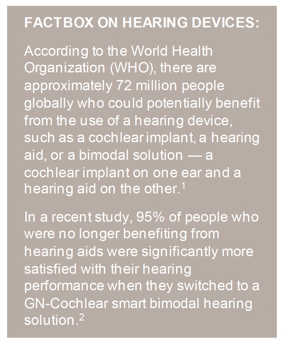 Facts on hearing devices