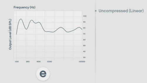 Speech variable processing frequency contrast