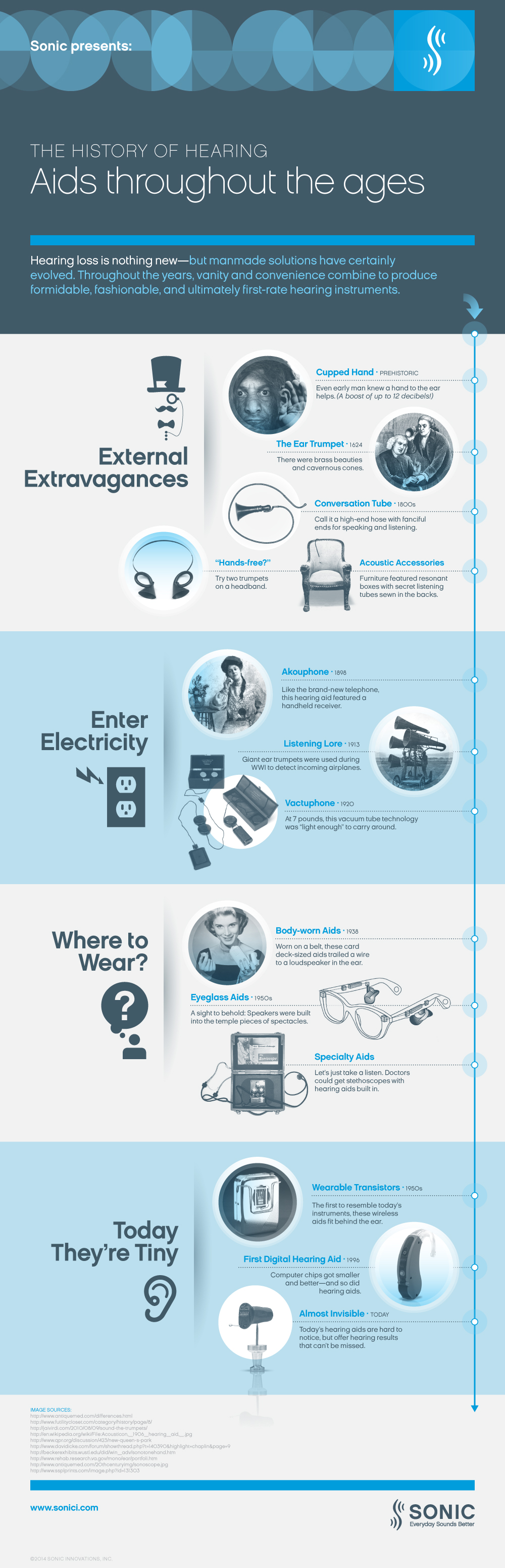 Sonic History of Hearing Aids infographic