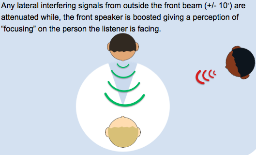 psychology articles binaural hearing in everyday life