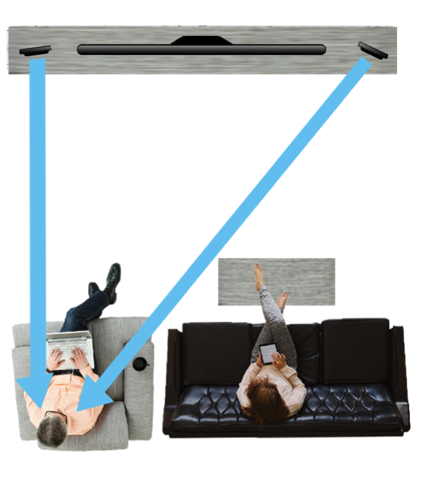 Aerial view of HyperSound’s transmission across a room