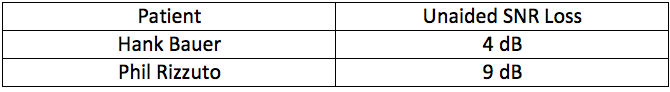 The unaided Quick SIN scores for two fictitious patients