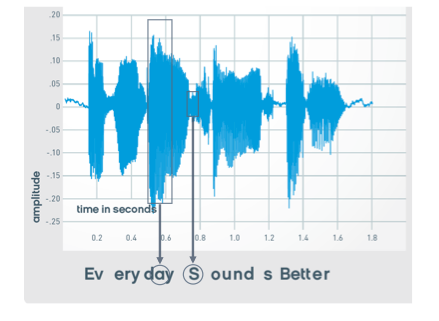 Everyday sounds better Phonemic comparison of a versus s