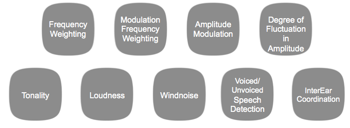 Parameters for classification of a signal