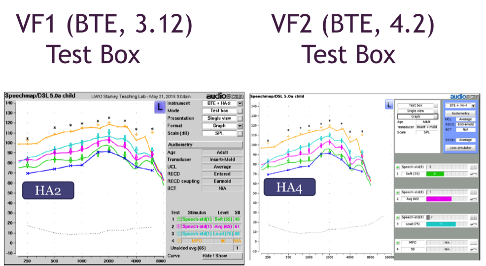 Test box verification with a BTE using Verifit 1 and Verifit 2