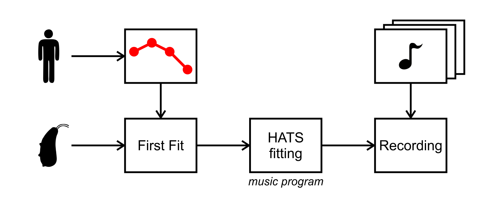 Overview of the preparation procedure