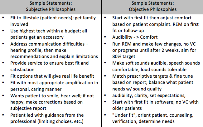 Examples of statements reflecting subjective and objective philosophies