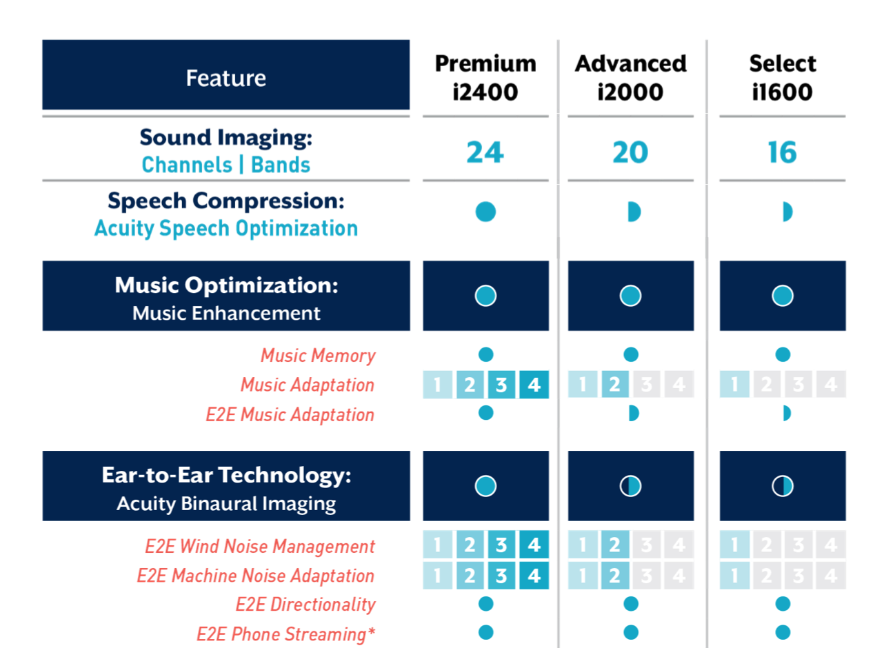 Technology Tier Portfolio