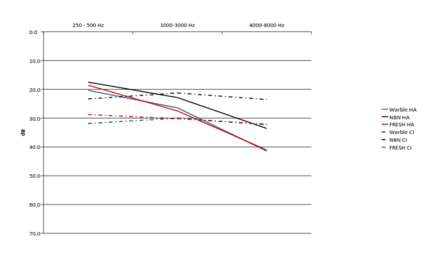 Combined data