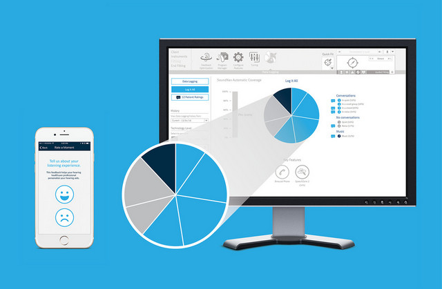 Unitron’s patient insights