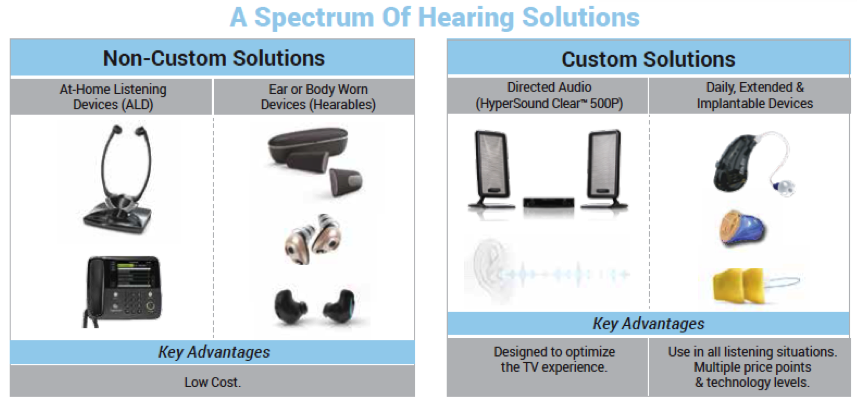 Non-custom versus custom devices