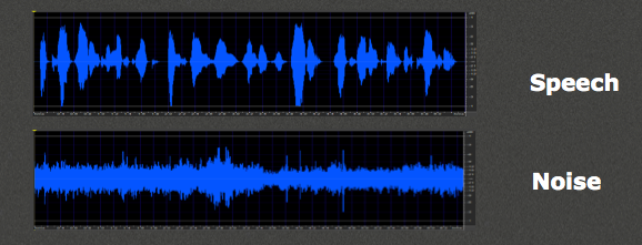 Speech signal and non-speech noise signal