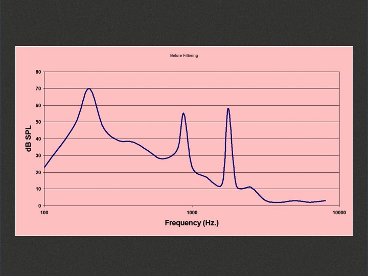 Three-part chord of music with spectral peaks