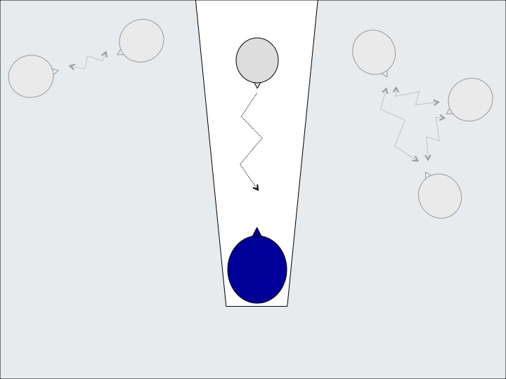 The narrow beam of beamforming