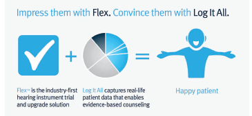 FLEX for a Hearing Aid Market in Flux